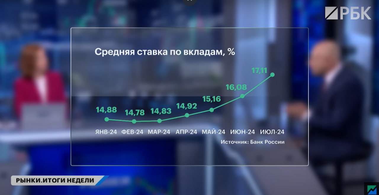 Итоги недели. Негатив прилетел: рынки отпадали или настоящий обвал впереди?  Геополитика давит на газ