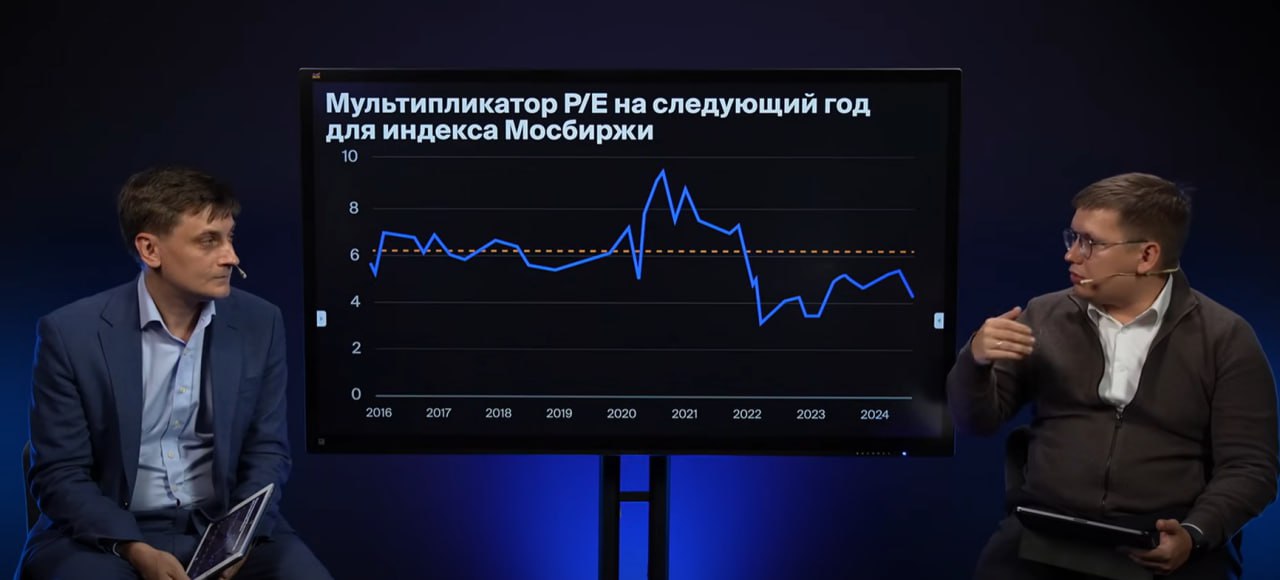 Рекомендации по покупке акций из видео БКС Live за 15 августа 2024 и разбор акций