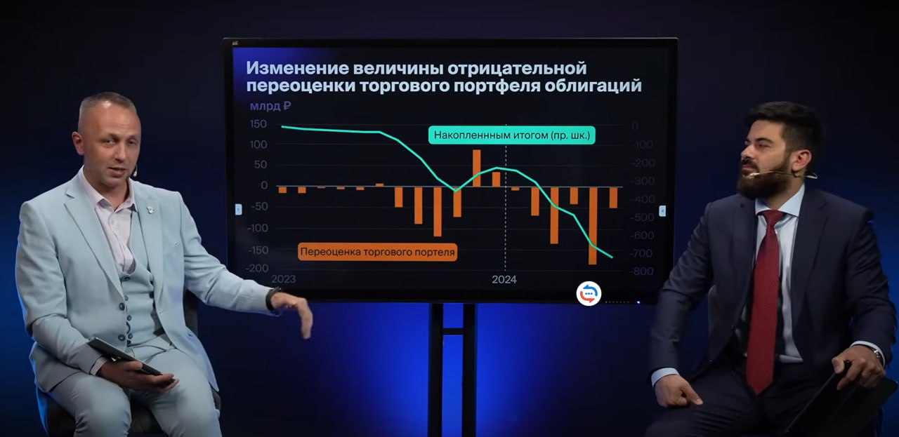 Рекомендации о покупке облигаций от БКС Live из эфира от 15 августа 2024